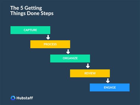 Getting Things Done: A Simple Step